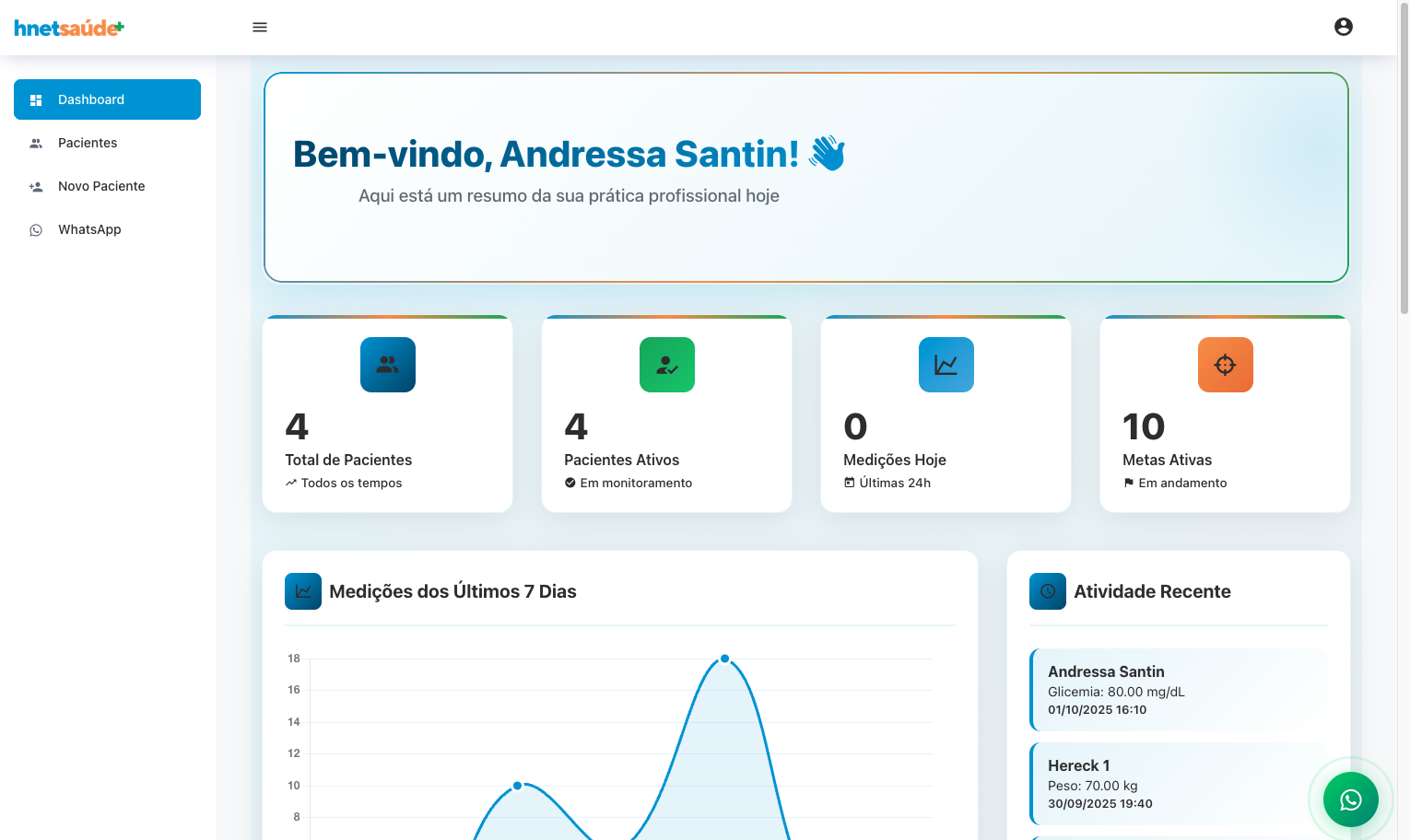 Dashboard do Hnet Saúde - Interface real do sistema mostrando monitoramento de pacientes